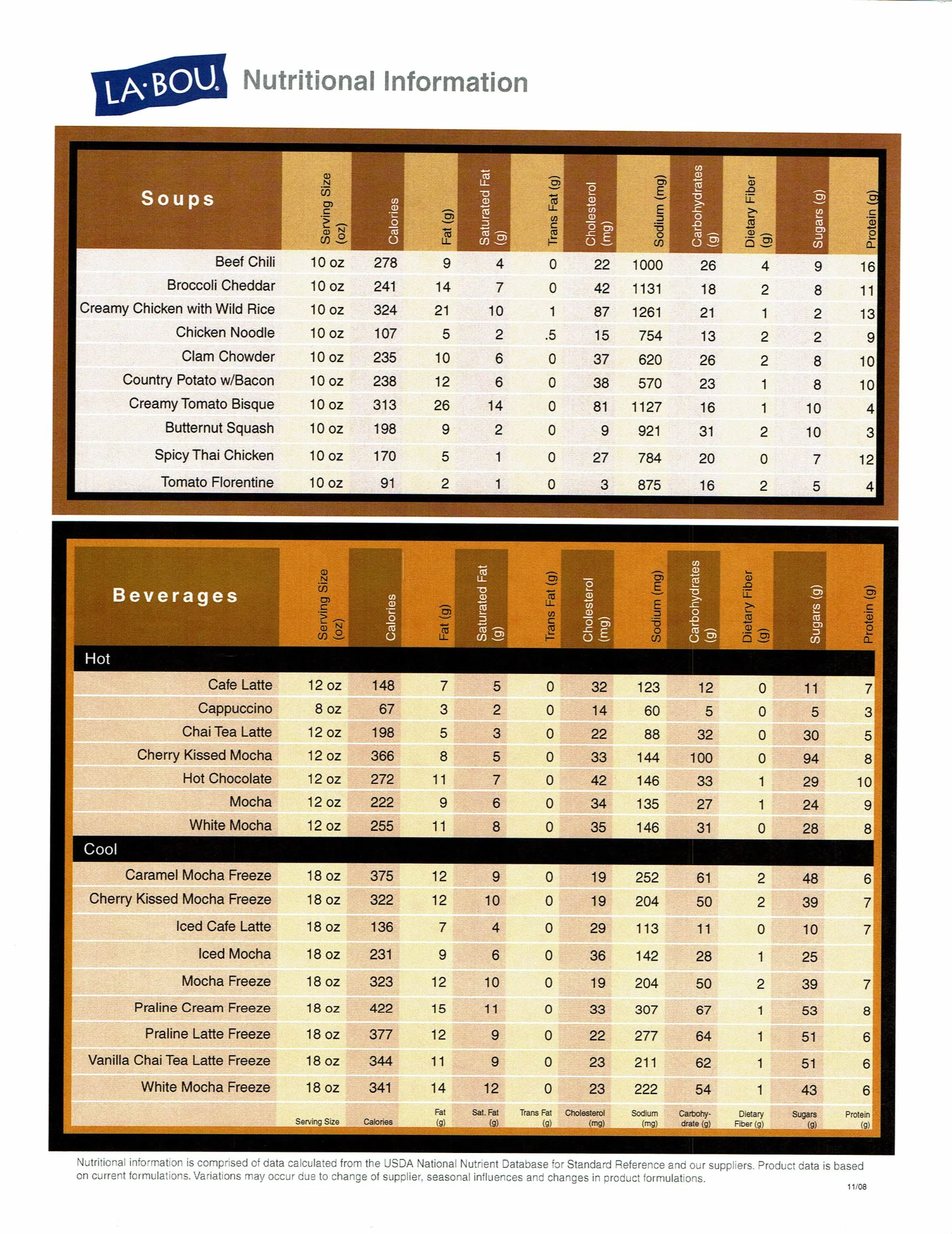 la-bou-nutritional-information-1
