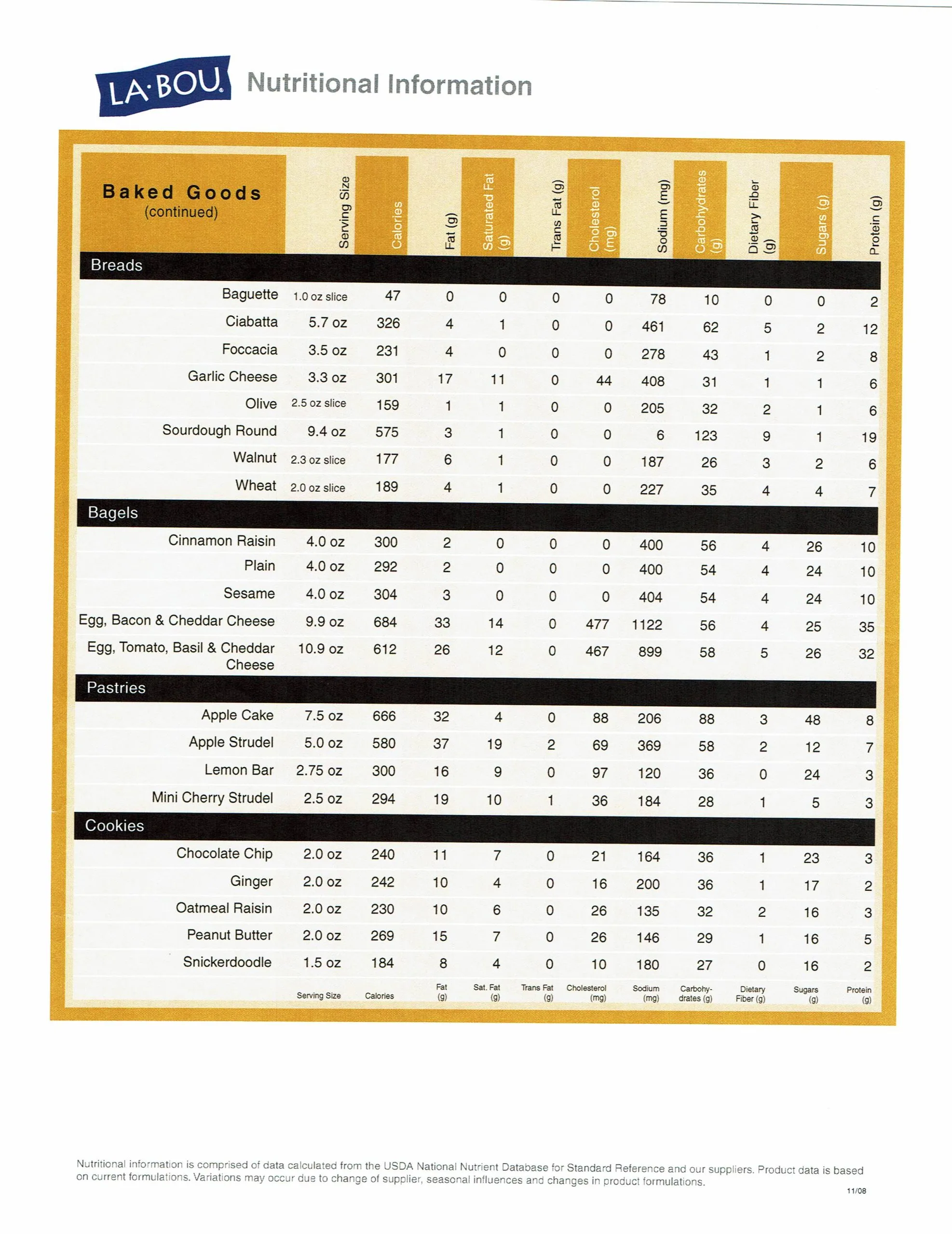 la-bou-nutritional-information-3
